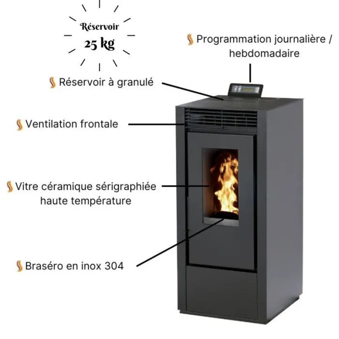 Pacchetto Stufa a Pellet MARINA 14 kW